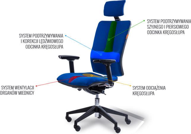 jak działa fotel galaxy kulik system